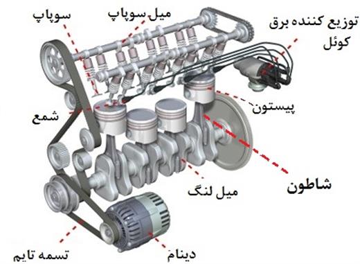 موتور خودرو چگونه کار می کند؟